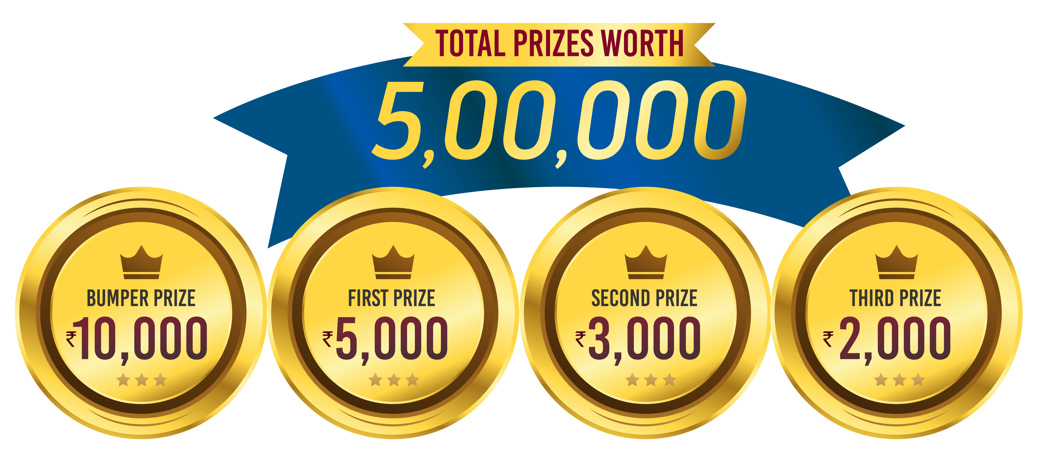 Total Prizes Worth Rs. 2,00,000